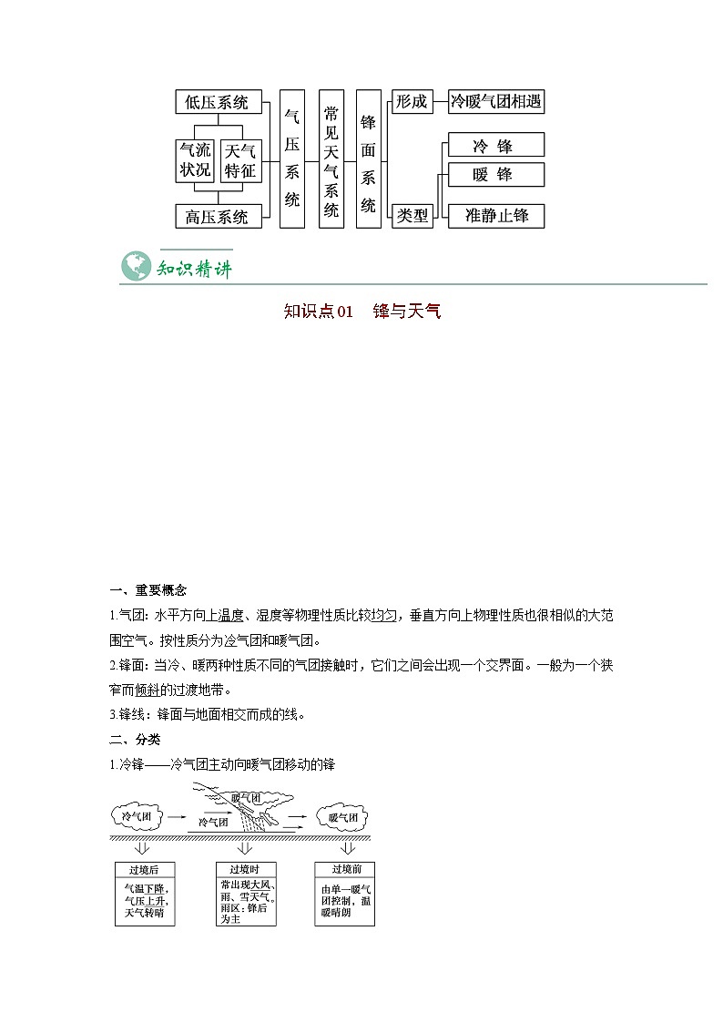 3.1 常见天气系统-【学生版】2023年高二地理同步精品讲义（选择性必修1）第3页