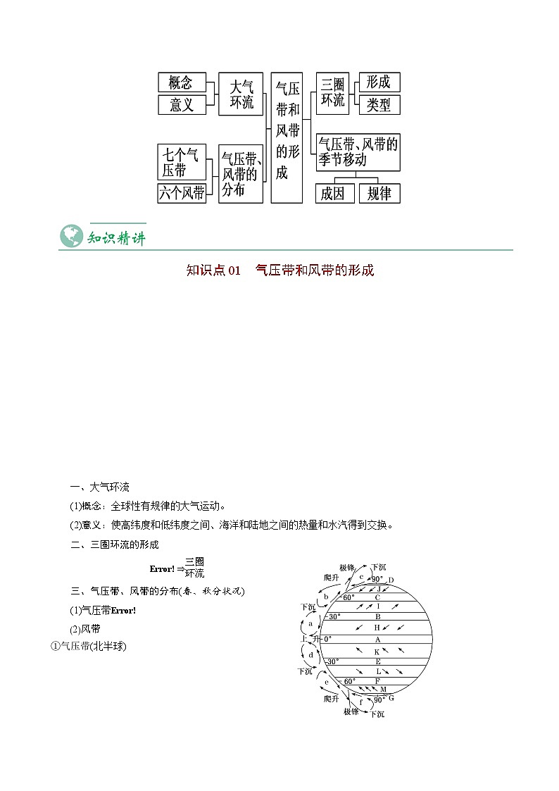 3.2 气压带和风带-2023年高二地理同步精品讲义（选择性必修1）03