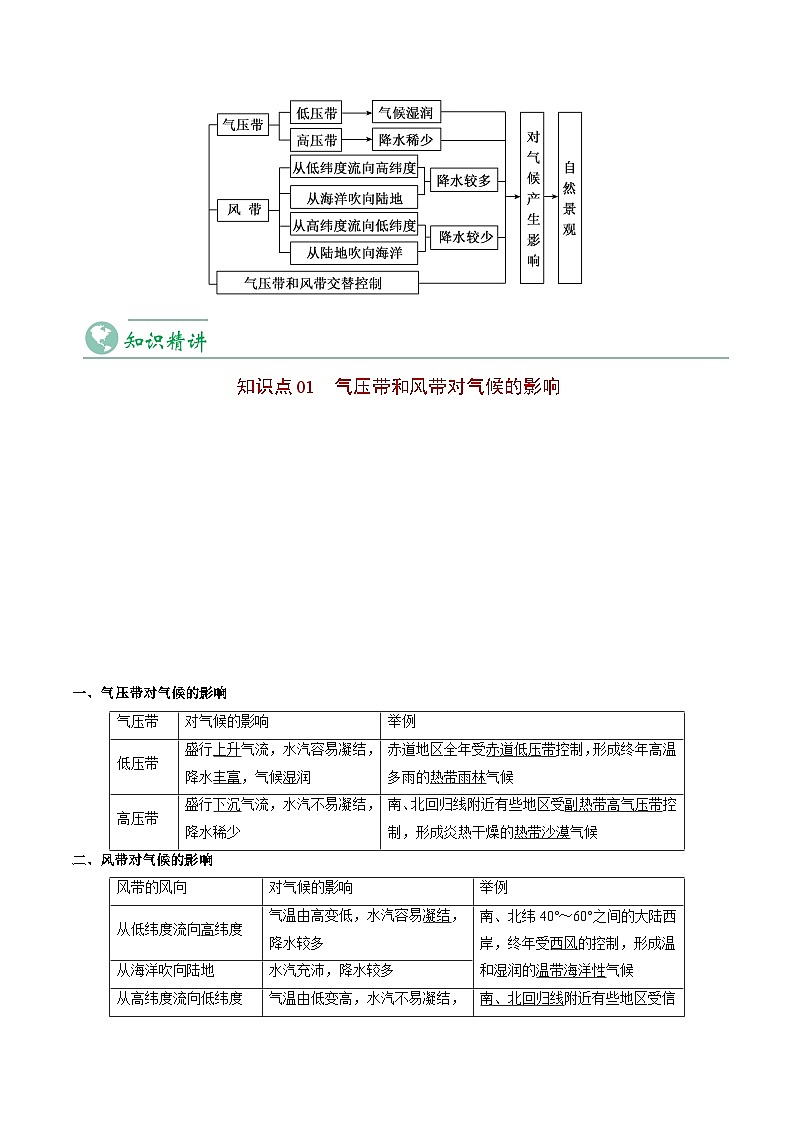 3.3 气压带和风带对气候的影响-【学生版】2023年高二地理同步精品讲义（选择性必修1）第3页
