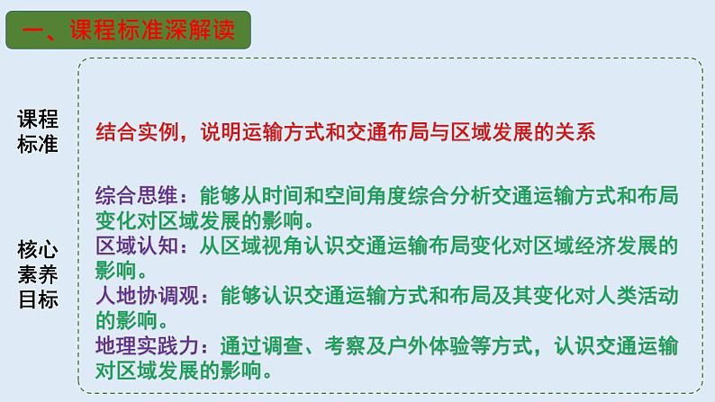 专题26 交通运输（精品课件）-备战2023年高考地理一轮复习全考点精讲练（浙江专用）第3页