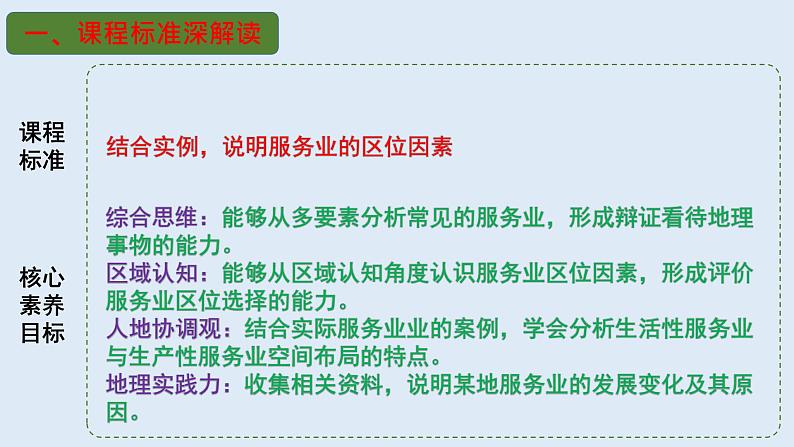 专题25 服务业（精品课件）-备战2023年高考地理一轮复习全考点精讲练（浙江专用）03