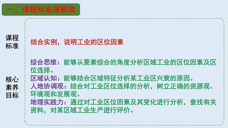 专题24 工业生产活动（精品课件）-备战2023年高考地理一轮复习全考点精讲练（浙江专用）第3页