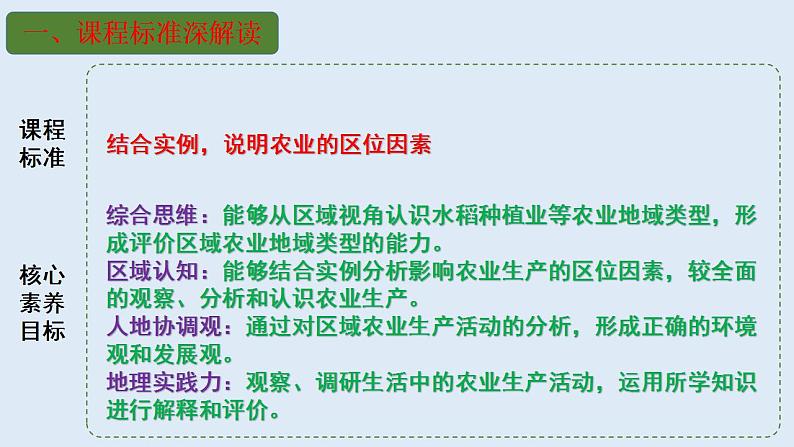 专题23 农业生产活动（精品课件）-备战2023年高考地理一轮复习全考点精讲练（浙江专用）第3页