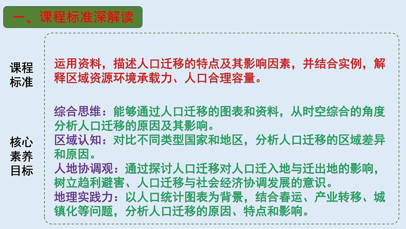 专题20 人口迁移与人口统计图表（精品课件）-备战2023年高考地理一轮复习全考点精讲练（浙江专用）第3页