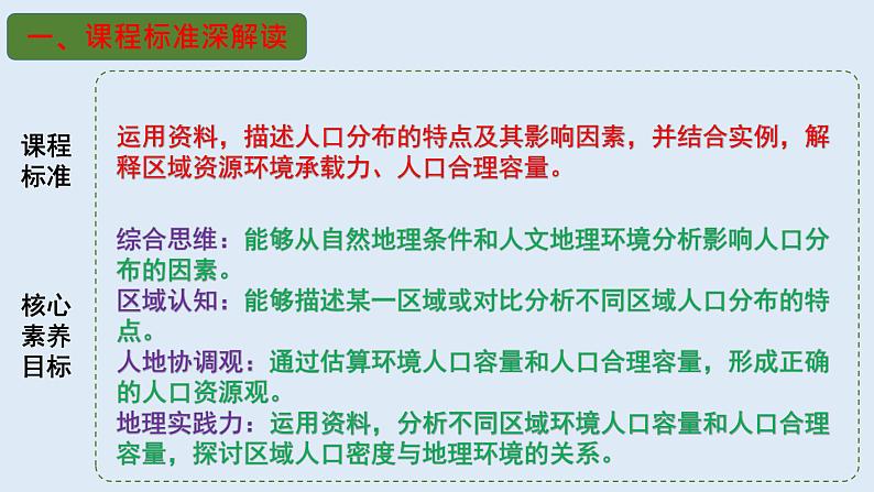 专题19 人口分布与人口容量（精品课件）-备战2023年高考地理一轮复习全考点精讲练（浙江专用）第3页