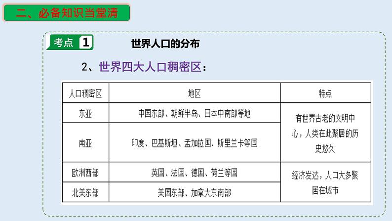 专题19 人口分布与人口容量（精品课件）-备战2023年高考地理一轮复习全考点精讲练（浙江专用）第5页