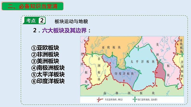 专题08 内力作用与表面形态（精品课件）-备战2023年高考地理一轮复习全考点精讲练（浙江专用）08