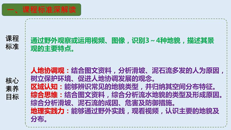 专题07 地球表面形态（精品课件）-备战2023年高考地理一轮复习全考点精讲练（浙江专用）第3页