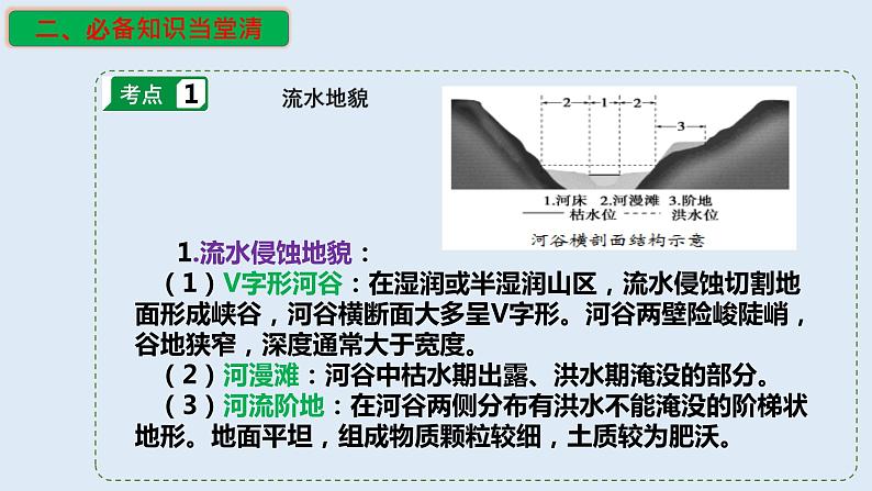 专题07 地球表面形态（精品课件）-备战2023年高考地理一轮复习全考点精讲练（浙江专用）第5页