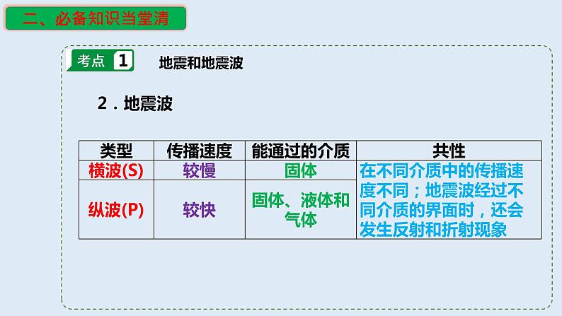 专题04 地球的圈层结构和演化（精品课件）-备战2023年高考地理一轮复习全考点精讲练（浙江专用）05