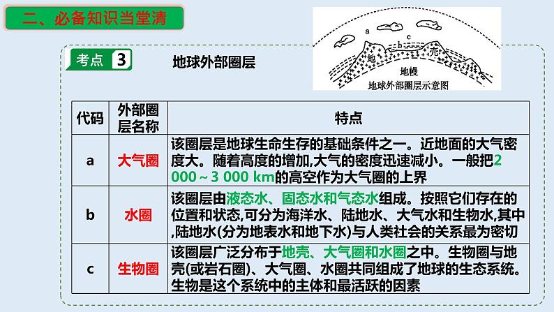 专题04 地球的圈层结构和演化（精品课件）-备战2023年高考地理一轮复习全考点精讲练（浙江专用）07