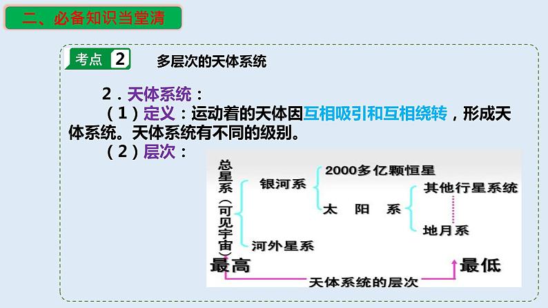 专题03 地球的宇宙环境和太阳对地球的影响（精品课件）-备战2023年高考地理一轮复习全考点精讲练（浙江专用）06