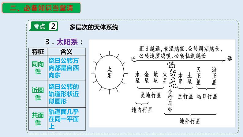 专题03 地球的宇宙环境和太阳对地球的影响（精品课件）-备战2023年高考地理一轮复习全考点精讲练（浙江专用）07