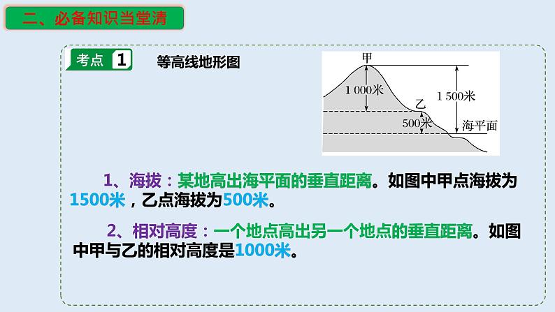 专题02 等高线地形图（精品课件）-备战2023年高考地理一轮复习全考点精讲练（浙江专用）04