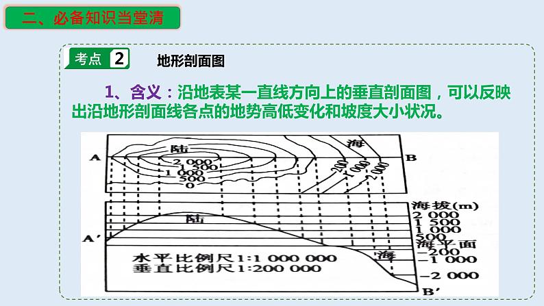 专题02 等高线地形图（精品课件）-备战2023年高考地理一轮复习全考点精讲练（浙江专用）08