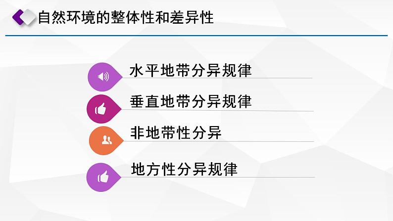 考点40  自然环境的地域差异性（课件）-备战2023年高考地理一轮复习考点微专题（新高考专用）02