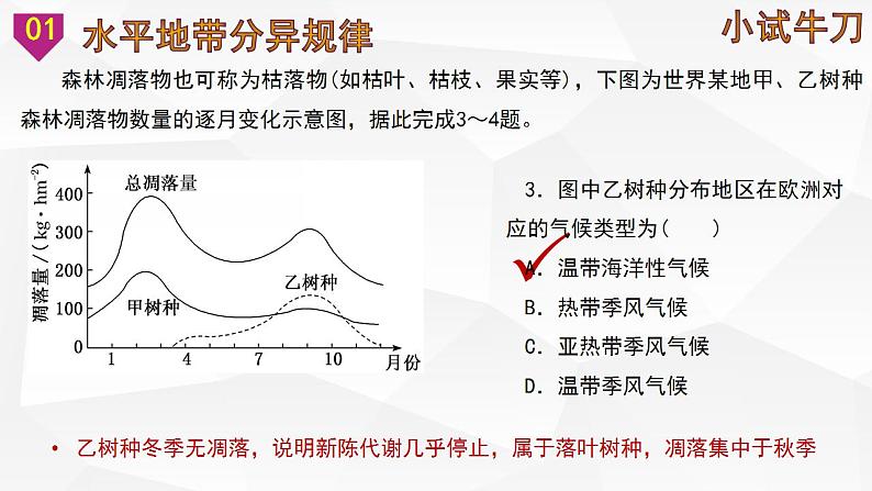 考点40  自然环境的地域差异性（课件）-备战2023年高考地理一轮复习考点微专题（新高考专用）07