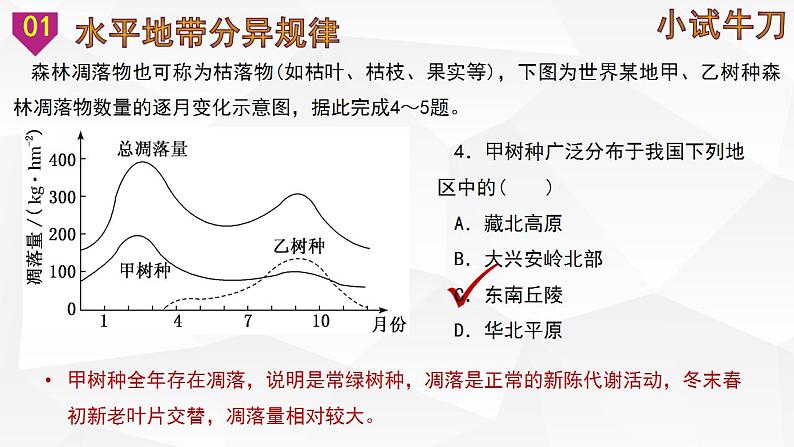 考点40  自然环境的地域差异性（课件）-备战2023年高考地理一轮复习考点微专题（新高考专用）08