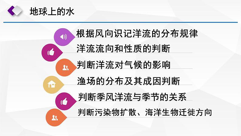 考点33 洋流（课件）-【考向追踪】备战2023年新高考地理一轮复习考向追踪讲和练（湘教版2019)第2页