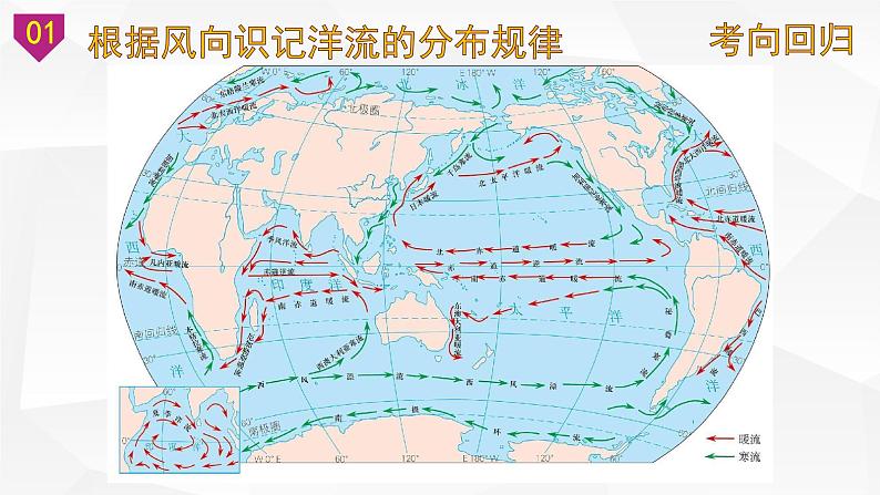 考点33 洋流（课件）-【考向追踪】备战2023年新高考地理一轮复习考向追踪讲和练（湘教版2019)第4页