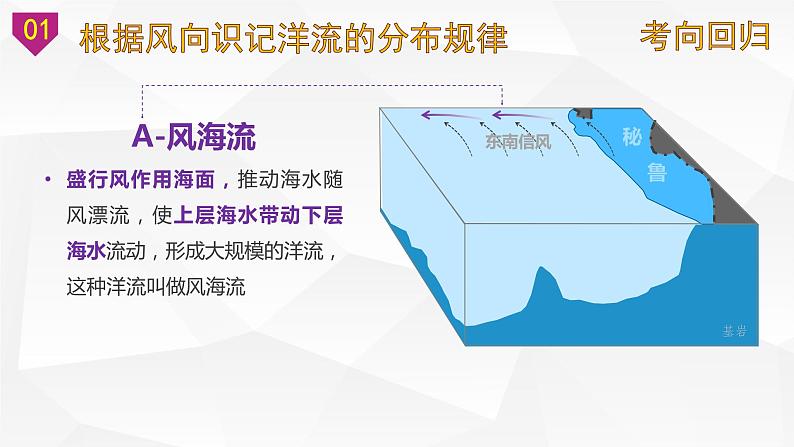 考点33 洋流（课件）-【考向追踪】备战2023年新高考地理一轮复习考向追踪讲和练（湘教版2019)第6页