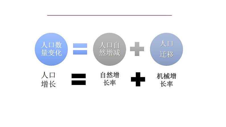 考点09 人口迁移-【一轮夯基】备战2024年高考地理一轮复习优质课件（通用版）第8页