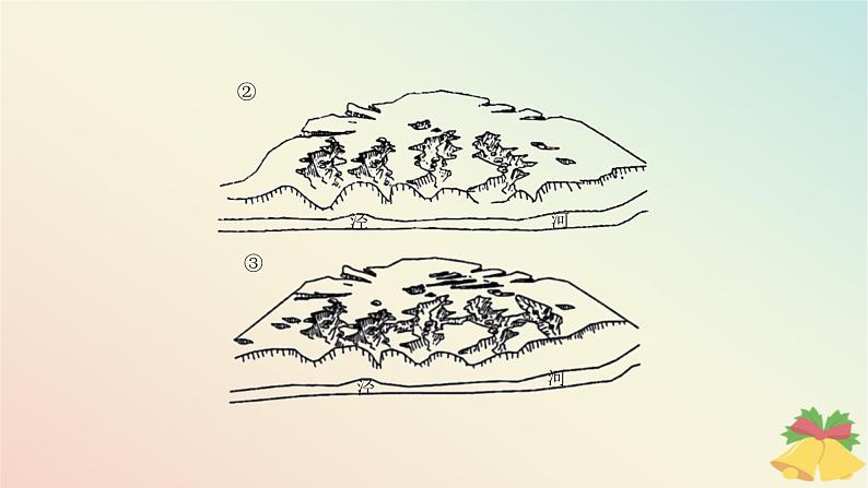 江苏专版2023_2024学年新教材高中地理第二章地球表面形态章末培优练课件湘教版必修第一册05