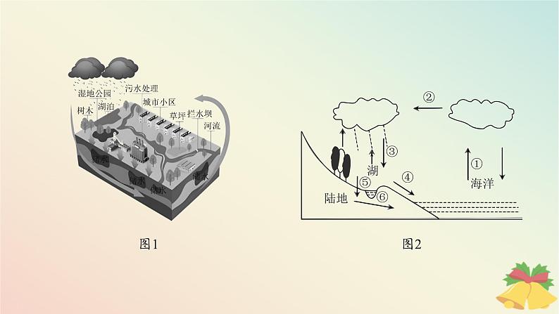 江苏专版2023_2024学年新教材高中地理第四章地球上的水章末培优练课件湘教版必修第一册第5页