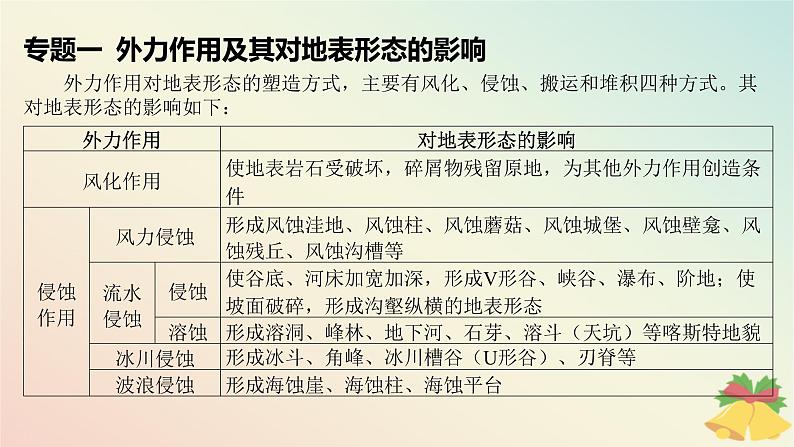 江苏专版2023_2024学年新教材高中地理第二章地球表面形态本章整合课件湘教版必修第一册06