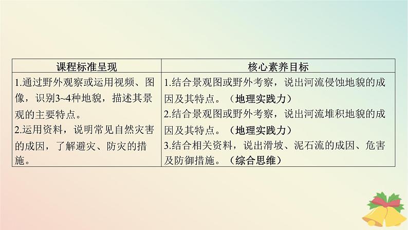 江苏专版2023_2024学年新教材高中地理第二章地球表面形态第一节流水地貌第一课时流水侵蚀地貌与流水堆积地貌课件湘教版必修第一册第1页