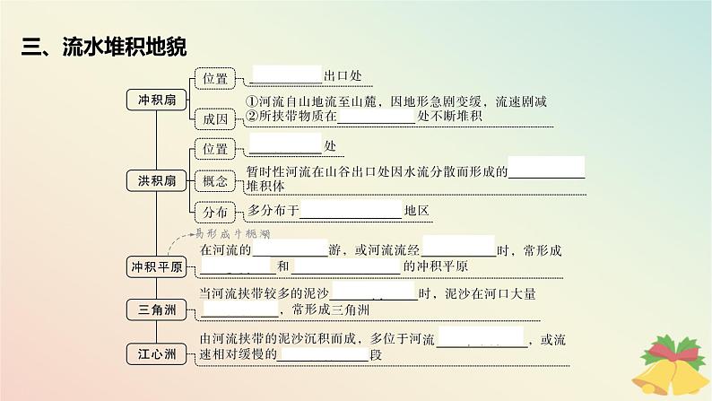 江苏专版2023_2024学年新教材高中地理第二章地球表面形态第一节流水地貌第一课时流水侵蚀地貌与流水堆积地貌课件湘教版必修第一册第7页