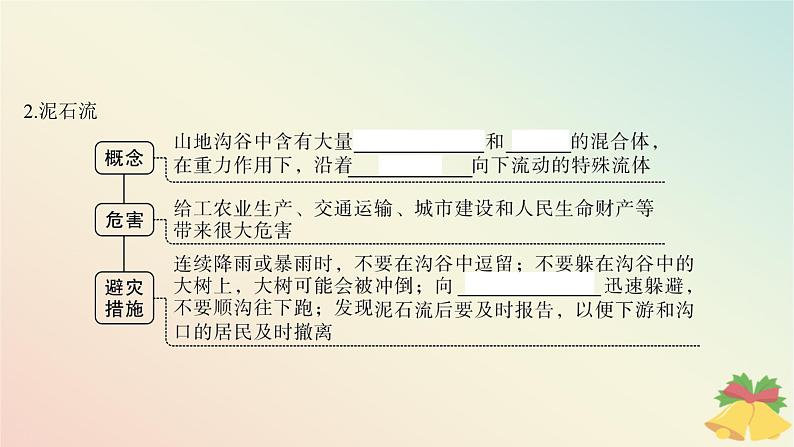 江苏专版2023_2024学年新教材高中地理第二章地球表面形态第一节流水地貌第二课时滑坡和泥石流课件湘教版必修第一册05