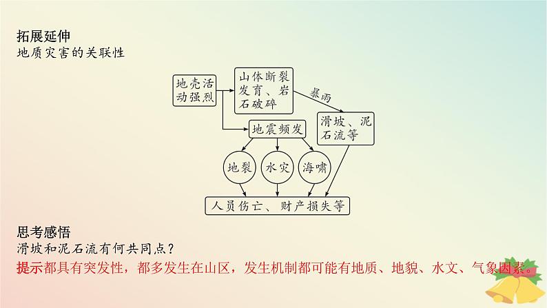 江苏专版2023_2024学年新教材高中地理第二章地球表面形态第一节流水地貌第二课时滑坡和泥石流课件湘教版必修第一册06