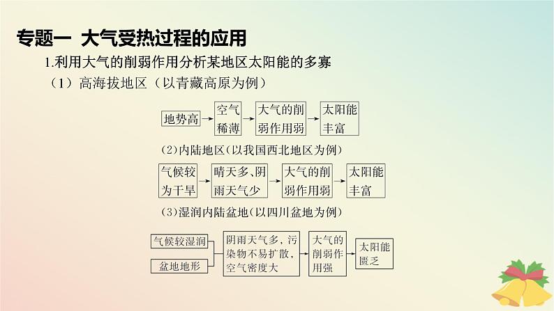 江苏专版2023_2024学年新教材高中地理第三章地球上的大气本章整合课件湘教版必修第一册第6页