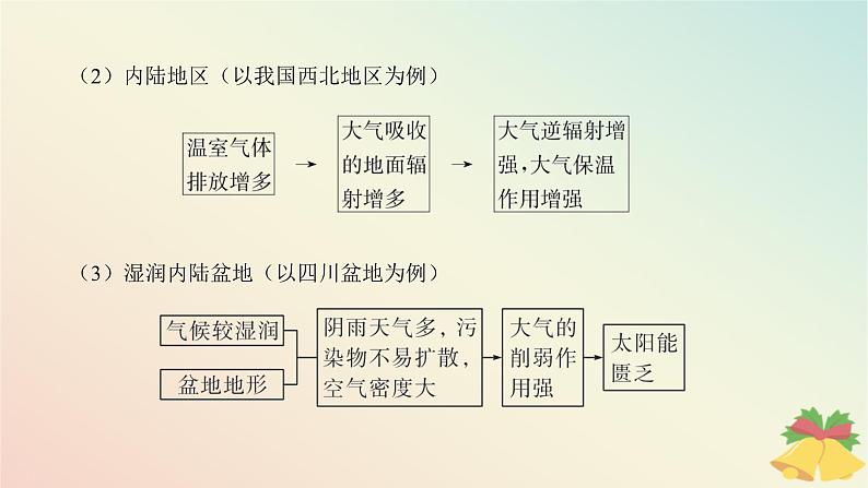 江苏专版2023_2024学年新教材高中地理第三章地球上的大气本章整合课件湘教版必修第一册第7页
