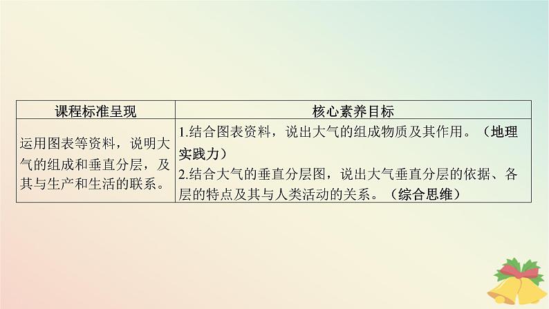 江苏专版2023_2024学年新教材高中地理第三章地球上的大气第一节大气的组成与垂直分层课件湘教版必修第一册03