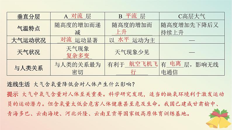 江苏专版2023_2024学年新教材高中地理第三章地球上的大气第一节大气的组成与垂直分层课件湘教版必修第一册08