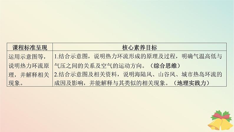 江苏专版2023_2024学年新教材高中地理第三章地球上的大气第三节大气热力环流课件湘教版必修第一册03