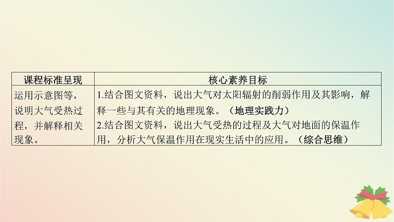 江苏专版2023_2024学年新教材高中地理第三章地球上的大气第二节大气受热过程课件湘教版必修第一册第3页