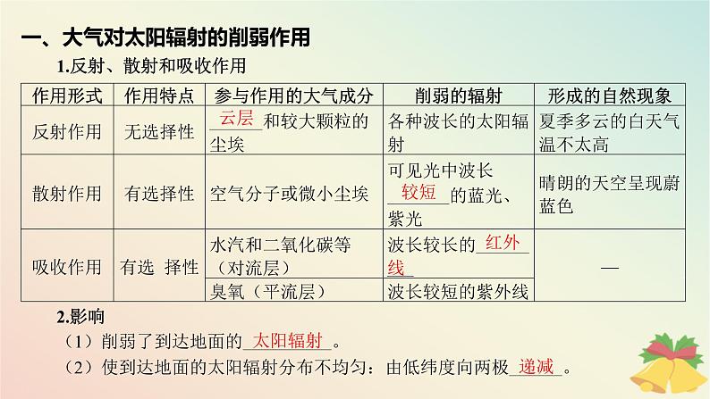 江苏专版2023_2024学年新教材高中地理第三章地球上的大气第二节大气受热过程课件湘教版必修第一册第5页