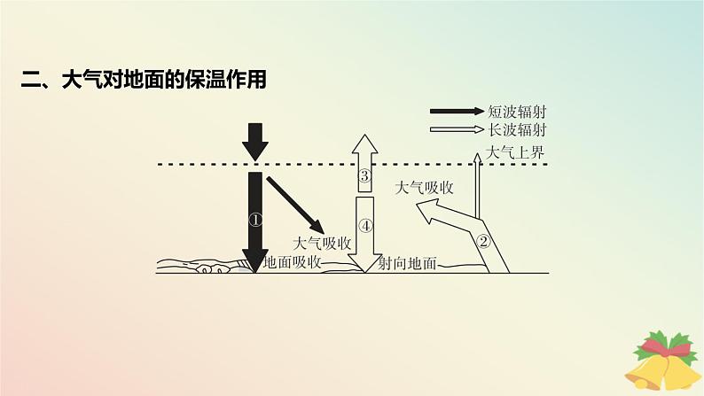 江苏专版2023_2024学年新教材高中地理第三章地球上的大气第二节大气受热过程课件湘教版必修第一册第6页