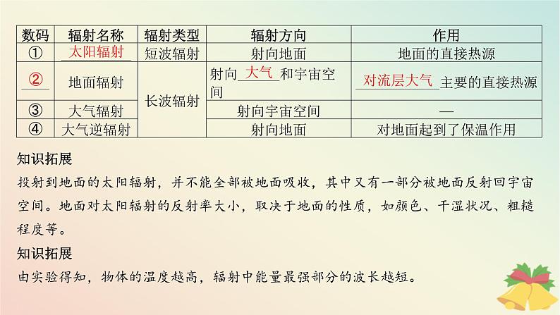 江苏专版2023_2024学年新教材高中地理第三章地球上的大气第二节大气受热过程课件湘教版必修第一册第7页