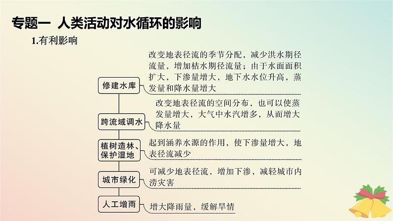 江苏专版2023_2024学年新教材高中地理第四章地球上的水本章整合课件湘教版必修第一册06