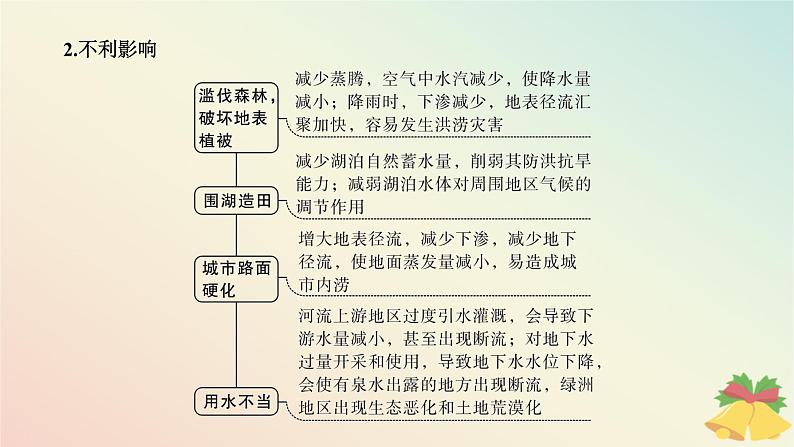 江苏专版2023_2024学年新教材高中地理第四章地球上的水本章整合课件湘教版必修第一册07