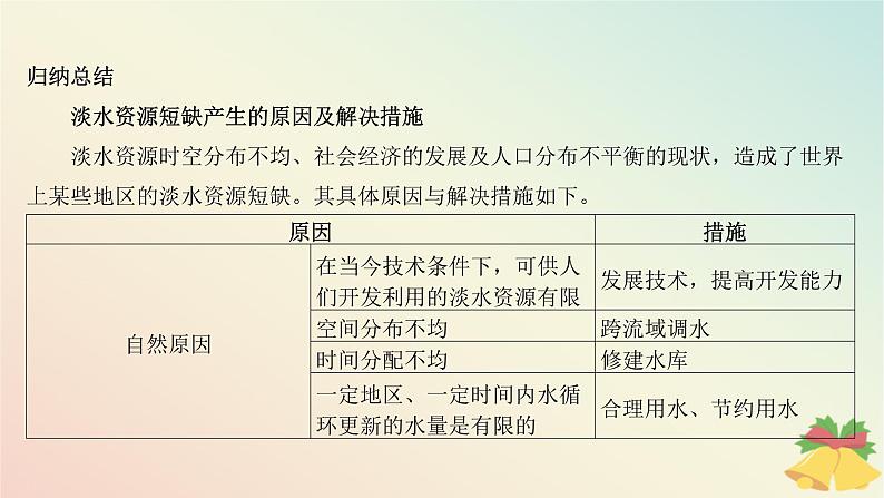 江苏专版2023_2024学年新教材高中地理第四章地球上的水本章整合课件湘教版必修第一册08