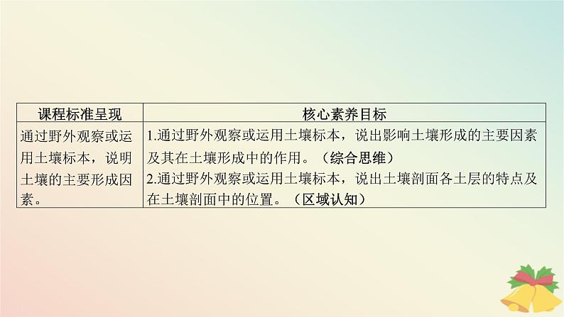 江苏专版2023_2024学年新教材高中地理第五章地球上的植被与土壤第二节土壤的形成课件湘教版必修第一册03