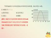 江苏专版2023_2024学年新教材高中地理第一章地球的运动第二节地球的公转第二课时正午太阳高度的变化分层作业课件湘教版选择性必修1
