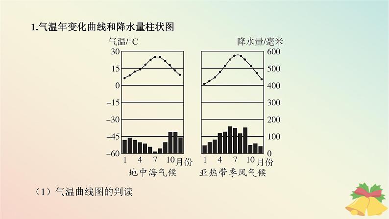 江苏专版2023_2024学年新教材高中地理第三章大气的运动本章整合课件湘教版选择性必修107