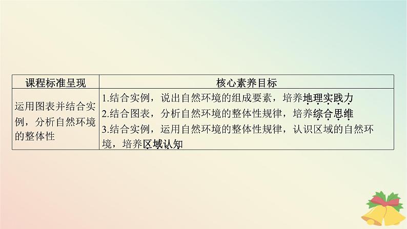 江苏专版2023_2024学年新教材高中地理第五章自然环境的整体性与差异性第一节自然环境的整体性课件湘教版选择性必修103