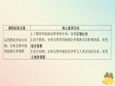 江蘇專版2023_2024學(xué)年新教材高中地理第五章自然環(huán)境的整體性與差異性第二節(jié)自然環(huán)境的地域差異性課件湘教版選擇性必修1
